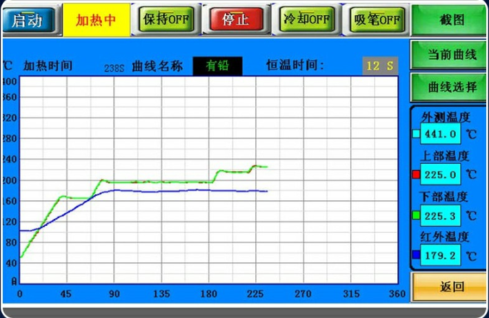 Ball Grid Array Rework Station price